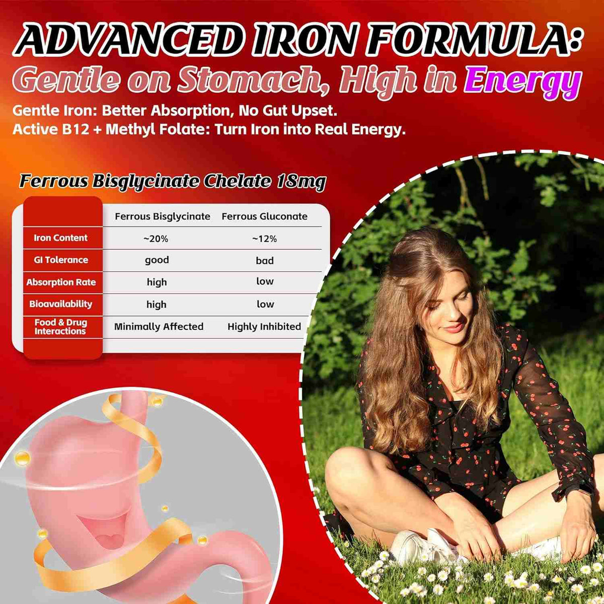 Iron Gummies for Teen Girls — benefit detail